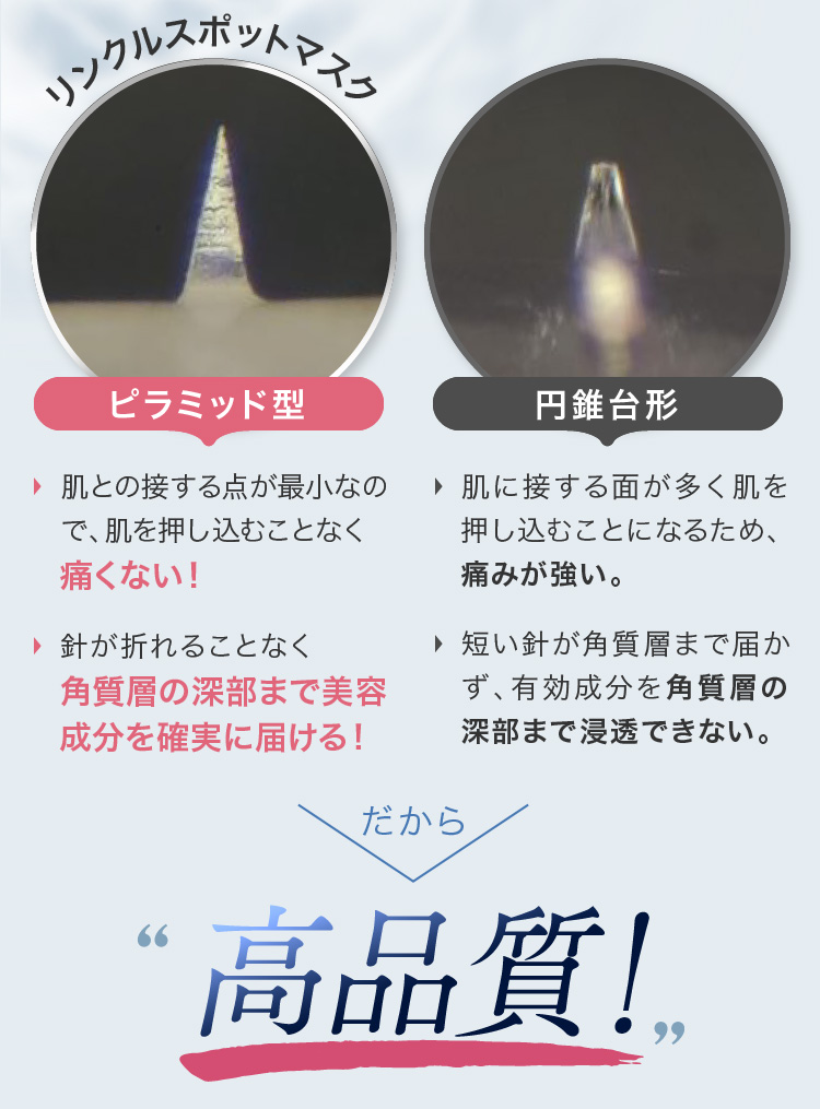 先端までとがっているので肌のバリア層にやさしい。ピラミッド型だから、強く折れにくい。だから痛くない！