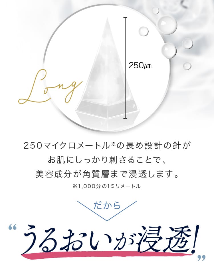 250マイクロメートルの長め設計の針がお肌にしっかり刺さることで、美容成分が角質層まで浸透します。だからうるおいが浸透！